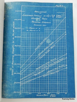 Notes on Machine Design : Geo. B. Haven : Massachusetts Institute of Technology
