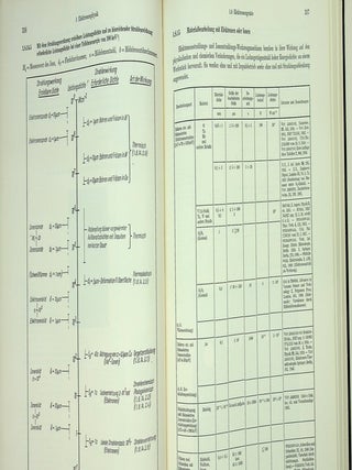Tabellen zur Angewandten Physik. Band I : Elektronenphysik, &Uuml;bermikroskopie, Ionenphysik [Volume One 1 ONLY]