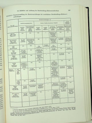 Tabellen zur Angewandten Physik. Band I : Elektronenphysik, &Uuml;bermikroskopie, Ionenphysik [Volume One 1 ONLY]