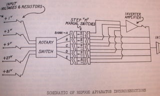 Association for Computing Machinery Eleventh Annual Meeting