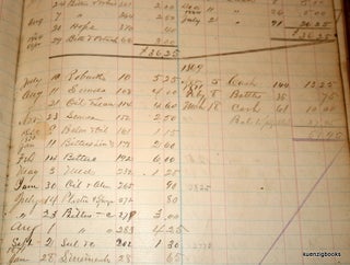 Manuscript ledger of a [Rochelle Illinois?] drugstore, possibly Clark & Dana's of Rochelle, Illinois with entries from 1864-1872
