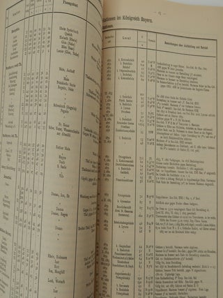 Temperaturmittel für Süddeutschland ; Temperaturmittel für Bayern 1881-90