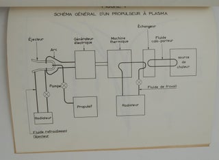 problèmes d'optimisation des véhicules spatiaux à propulsion par plasma