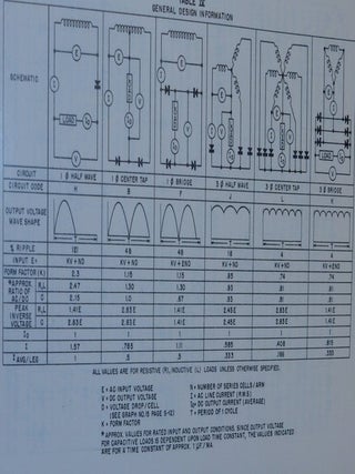 The Bradley Metallic Rectifier Manual