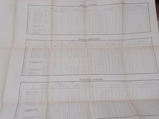 Essais de Maltage et de Brassage avec des Orges pures Secobra (Campagne 1936-1937)