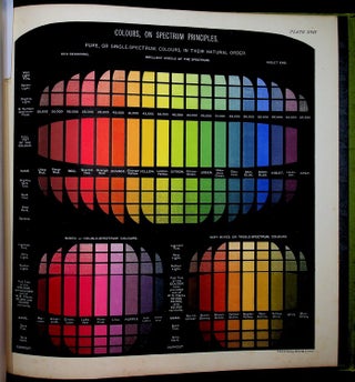 Item #28156 Madeira Spectroscopic being a revision of 21 Places in the Red Half of the Solar...