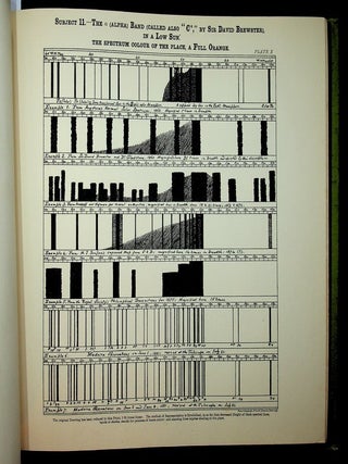 Madeira Spectroscopic being a revision of 21 Places in the Red Half of the Solar Visible Spectrum with a Rutherford Diffraction Grating at Madeira ... During the Summer of 1881