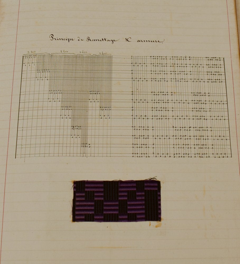 Jacquard Looms, Early Computing, Textiles French manuscript with 94 ...