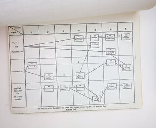 Technical Report Automatic Stratification of Descriptors